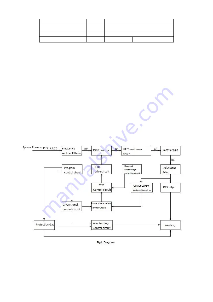 Westweld NB-250LB Instruction Manual Download Page 9