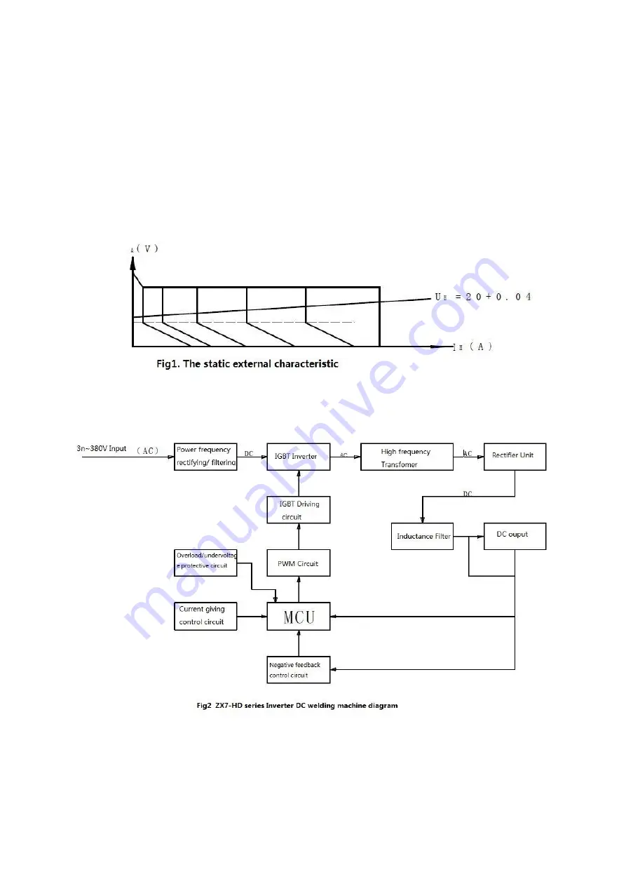 Westweld ZX7-400HD Manual Instruction Download Page 9