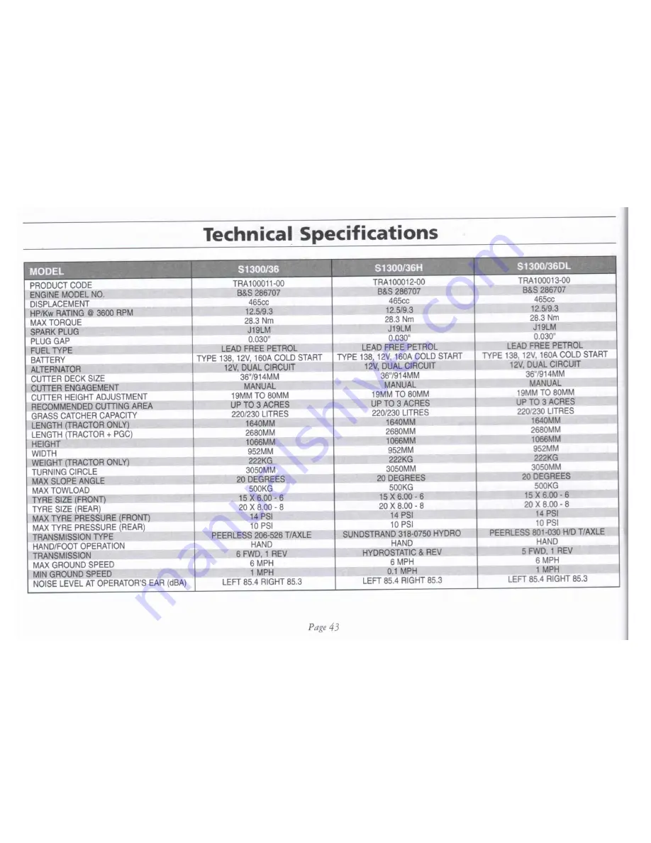 Westwood S1300/36 Operator'S Manual Download Page 45