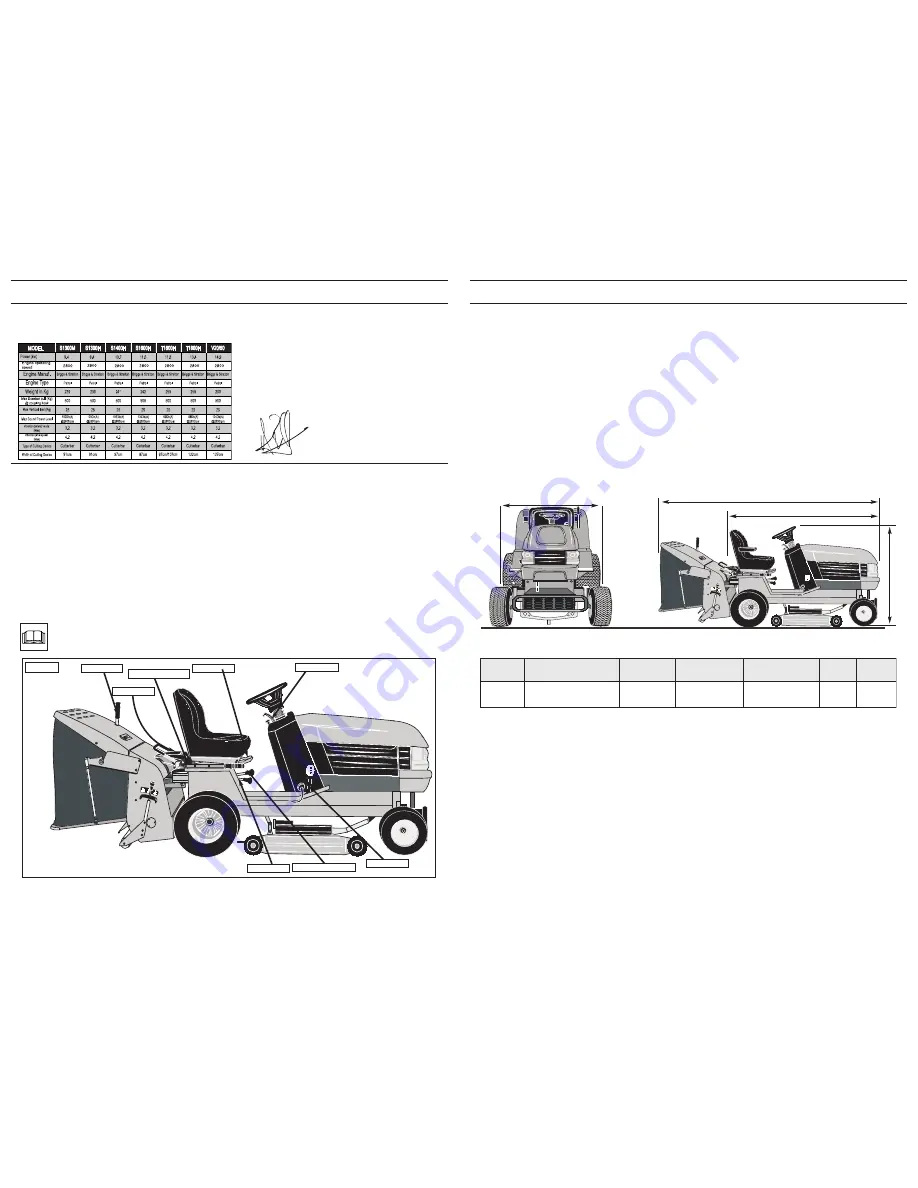 Westwood SV20 Operator'S Manual Download Page 2