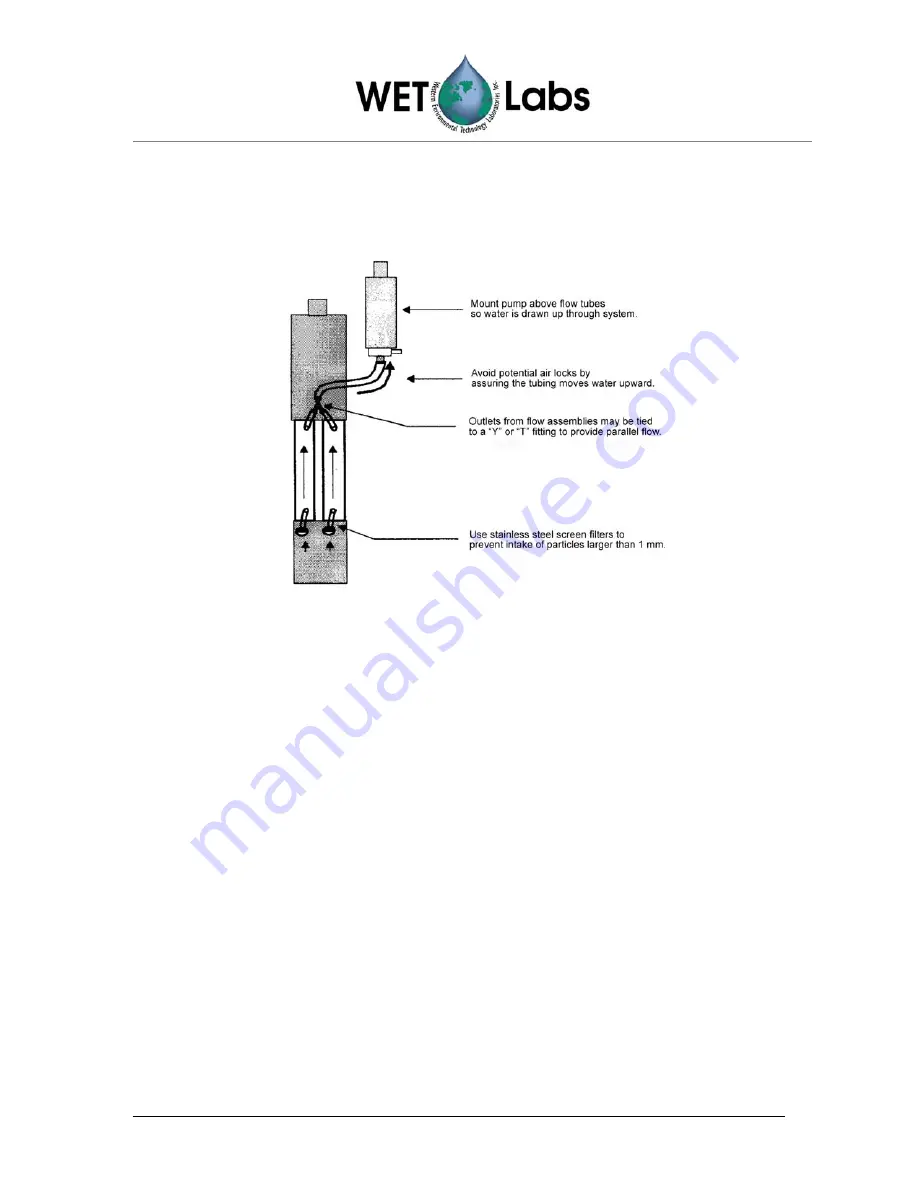 Wet Labs ac-s User Manual Download Page 16