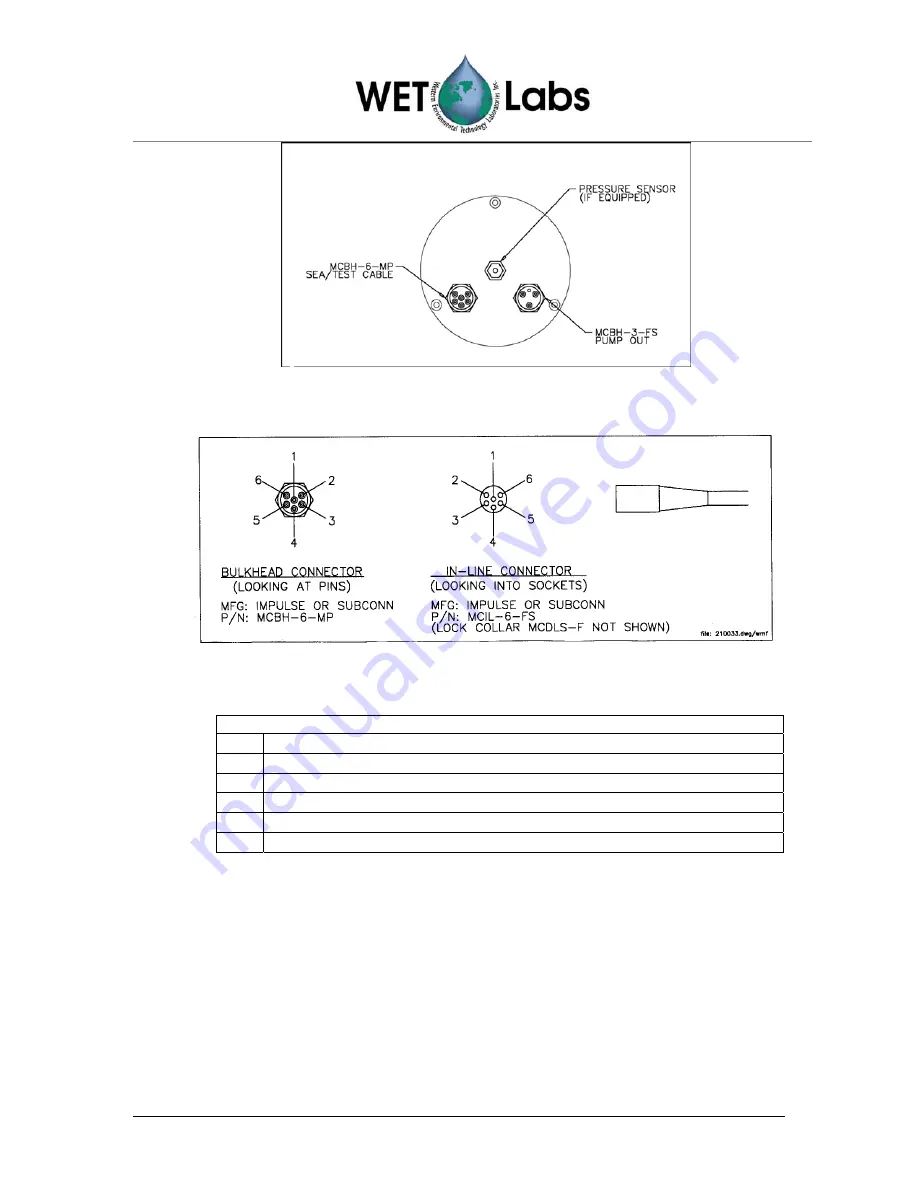 Wet Labs ac-s User Manual Download Page 28