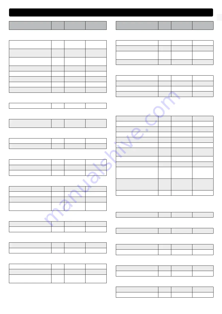 Wetrok Speedmatic Tornado B Operating Instructions Manual Download Page 5