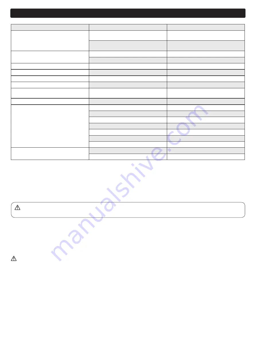 Wetrok Speedmatic Twister Operating Instructions Manual Download Page 14