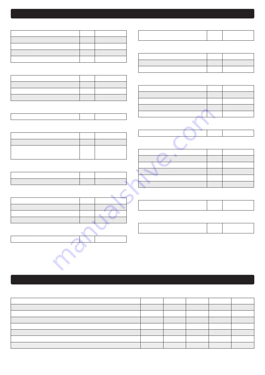 Wetrok Speedmatic Twister Operating Instructions Manual Download Page 20