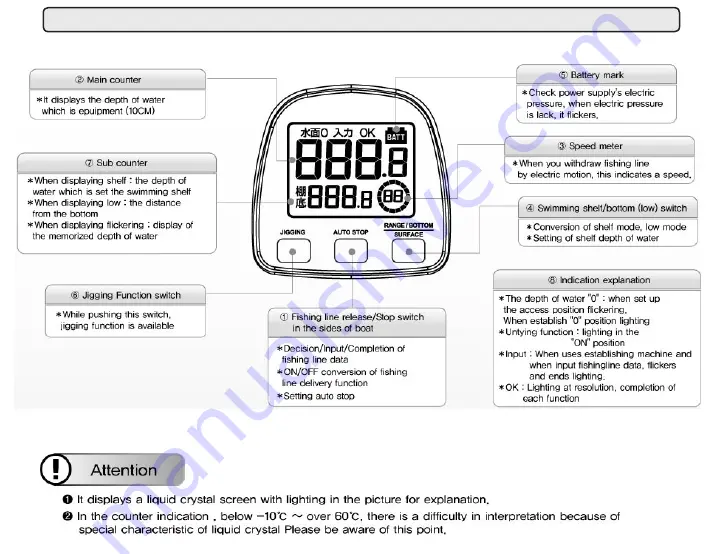 WFT 1D-A 703-020 Manual Download Page 33