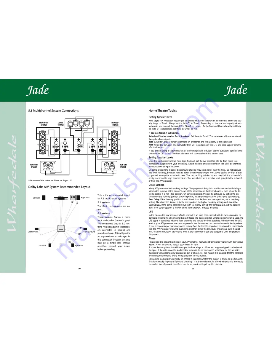 Wharfedale Pro JADE SERIES JADE-1 User Manual Download Page 6