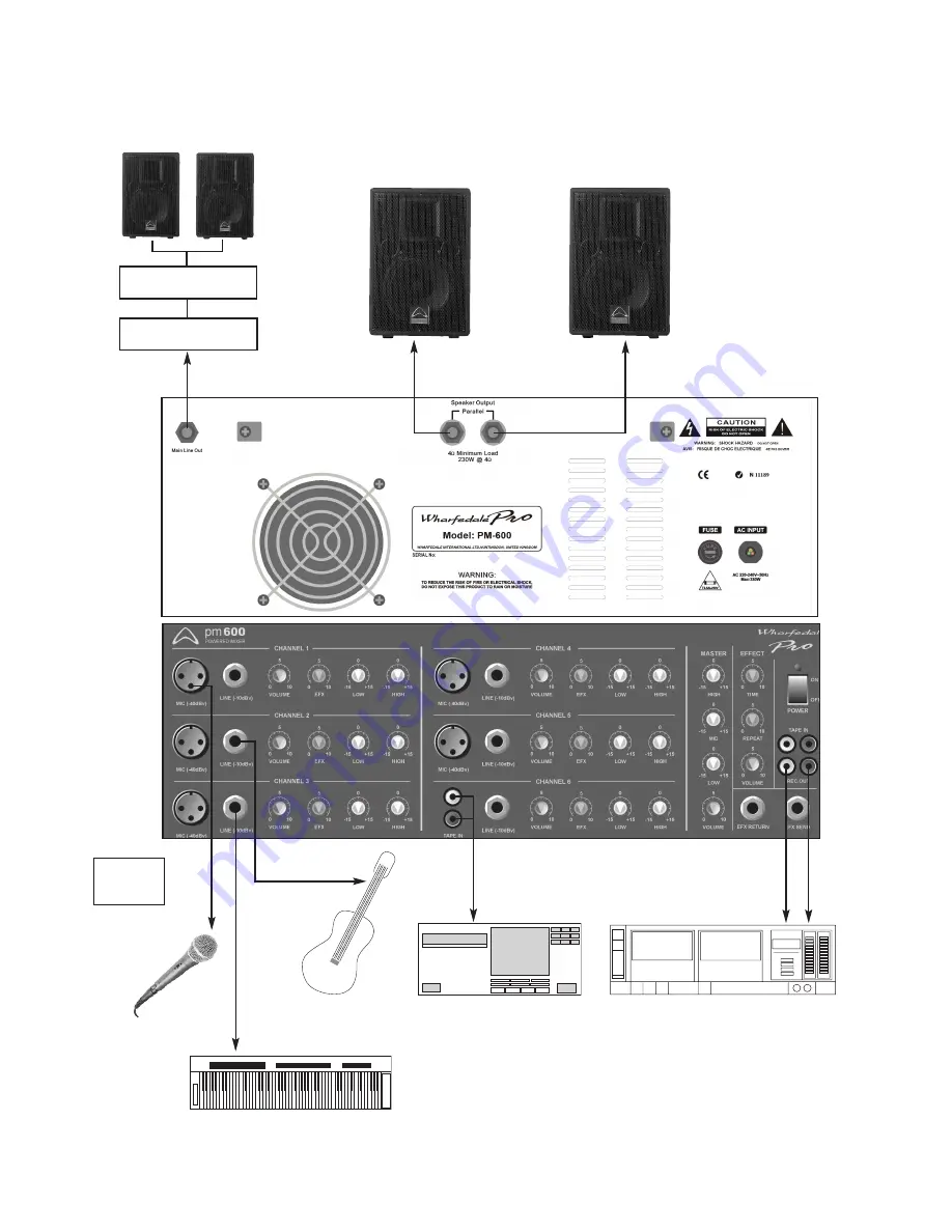 Wharfedale Pro PM 500 System Manual Download Page 10