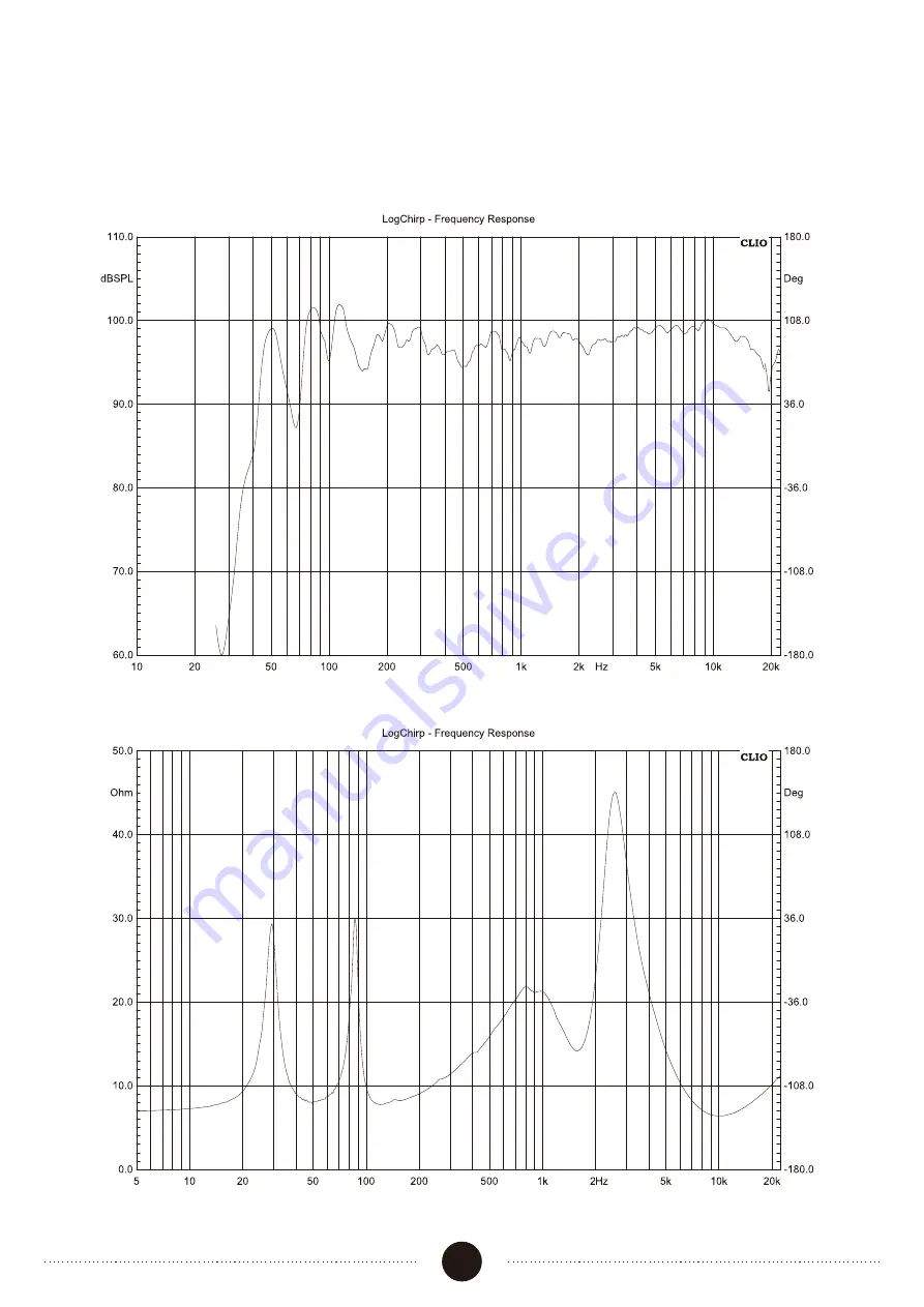 Wharfedale Pro SIGMA-X Series User Manual Download Page 12