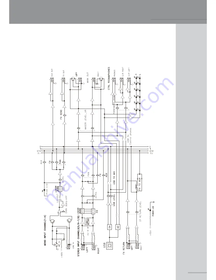 Wharfedale Pro SL424USB Скачать руководство пользователя страница 13