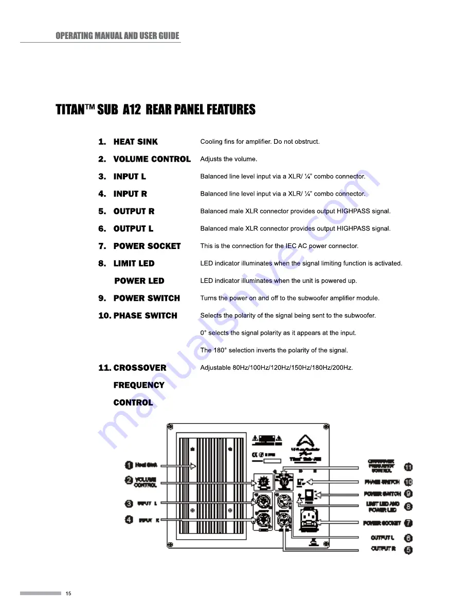 Wharfedale Pro Titan 15 Passive Скачать руководство пользователя страница 16