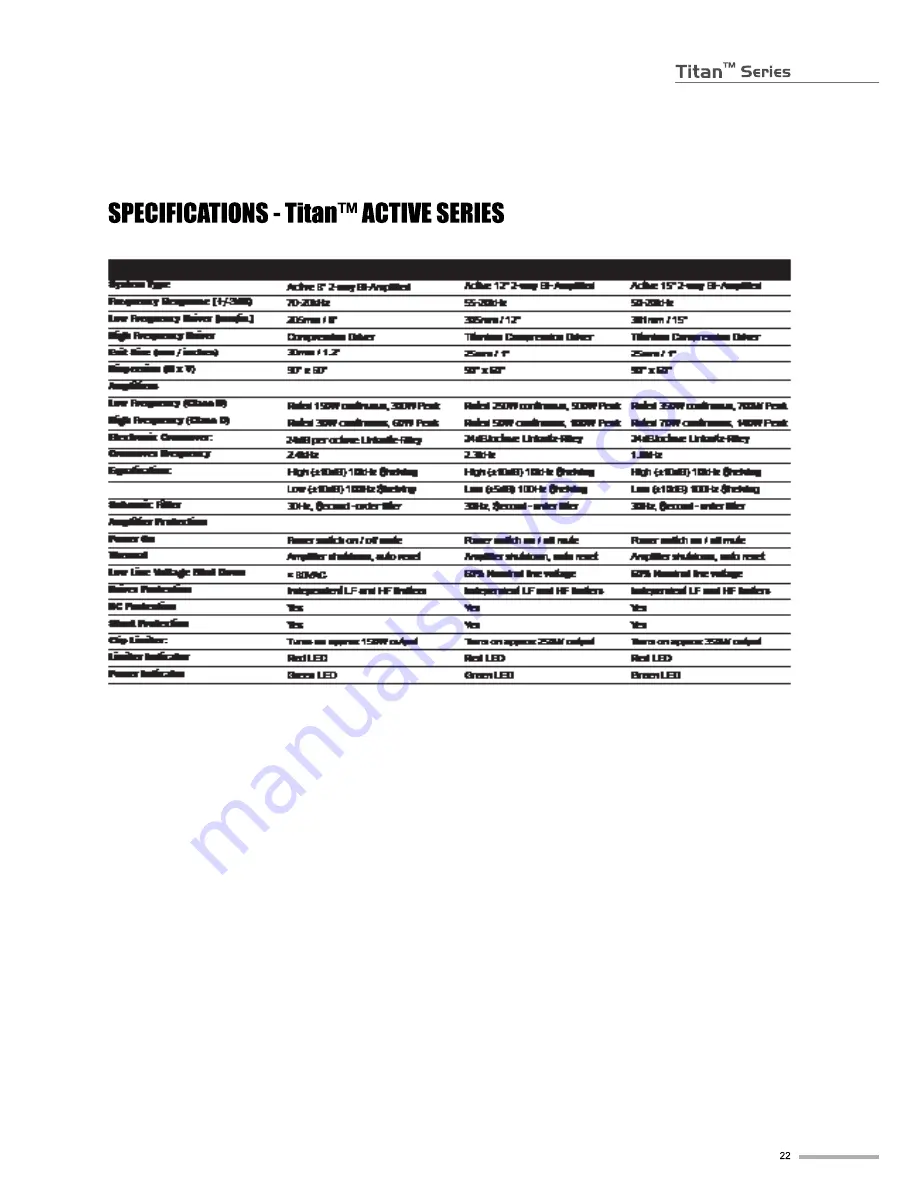 Wharfedale Pro Titan 15 Passive Operating Manual And User Manual Download Page 23