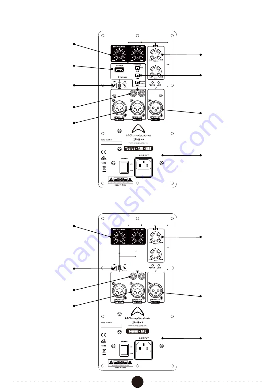 Wharfedale Pro TOURUS Series User Manual Download Page 8