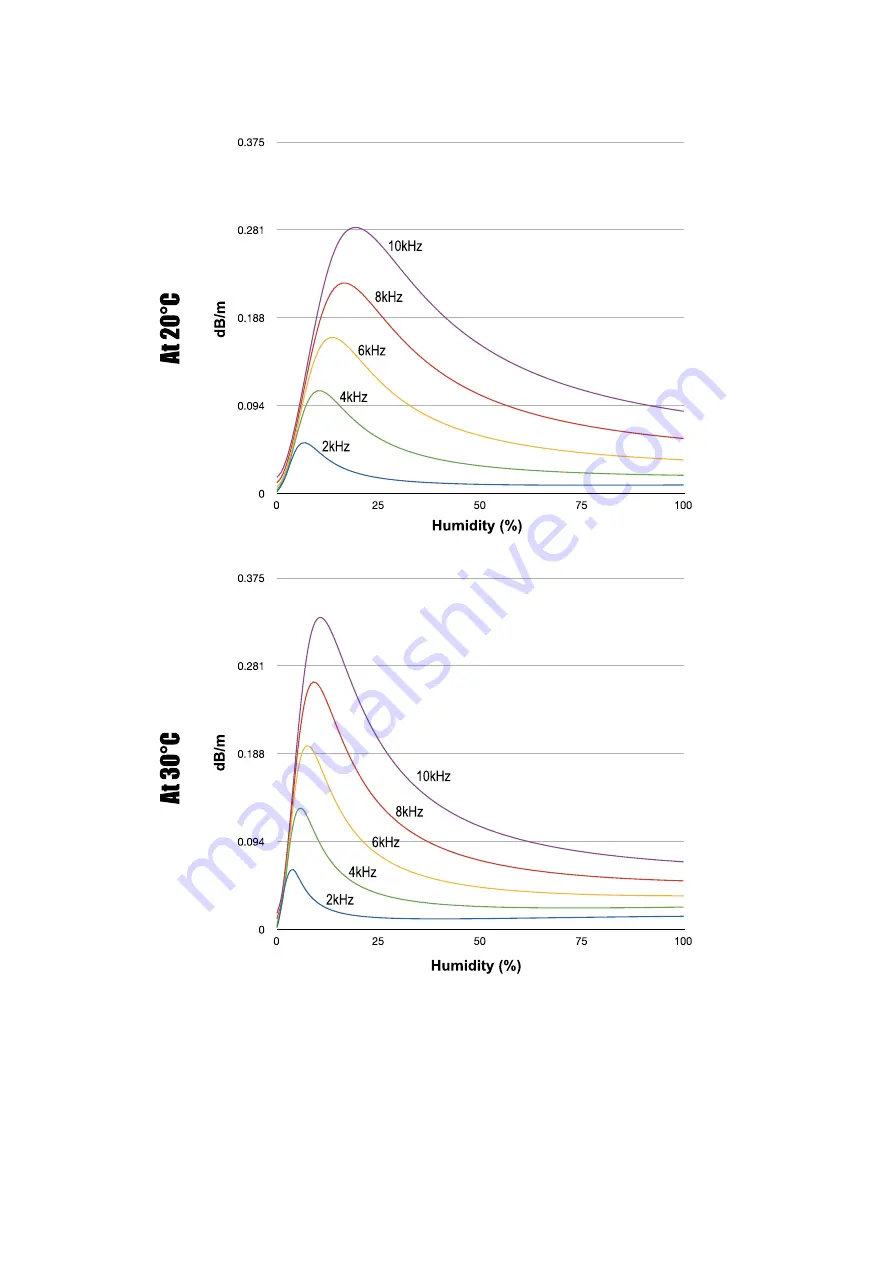 Wharfedale Pro WLA-25 User Manual Download Page 9