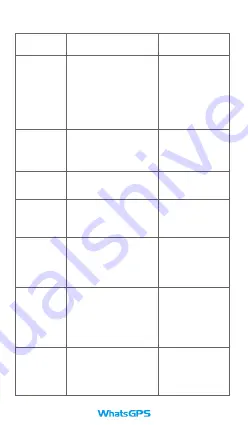 WhatsGPS S5L Скачать руководство пользователя страница 11