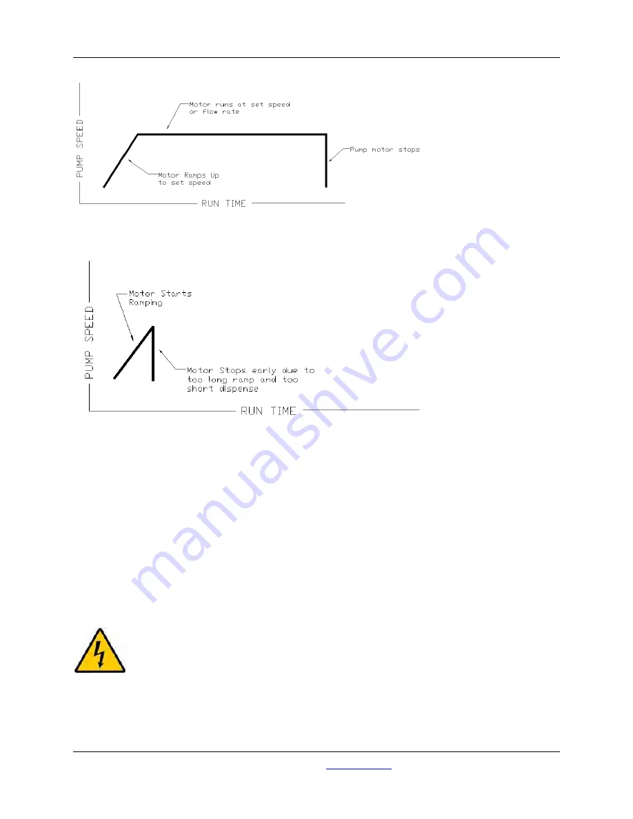 Wheaton OmniSpense ELITE Series Instruction Manual Download Page 24