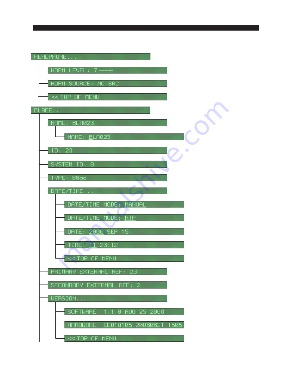 Wheatstone IP-12 Technical Manual Download Page 50