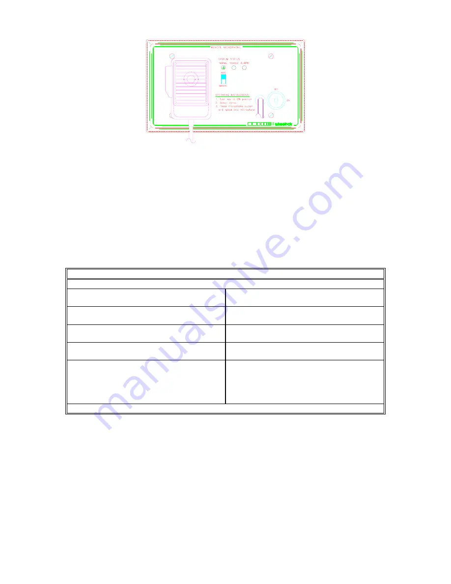 Wheelock RMS-2B Installation Instructions Download Page 3