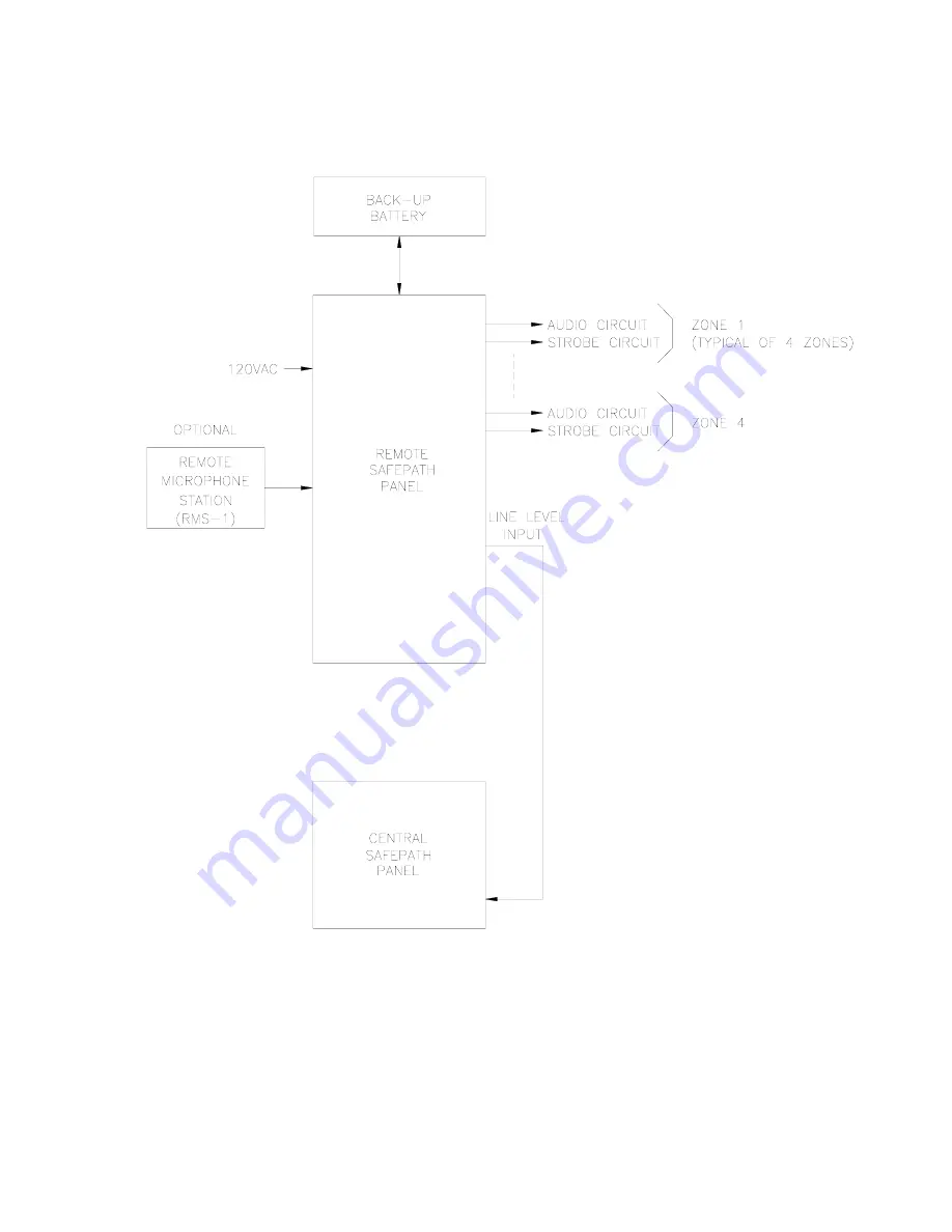 Wheelock SAFEPATH RSAPE-B Скачать руководство пользователя страница 20