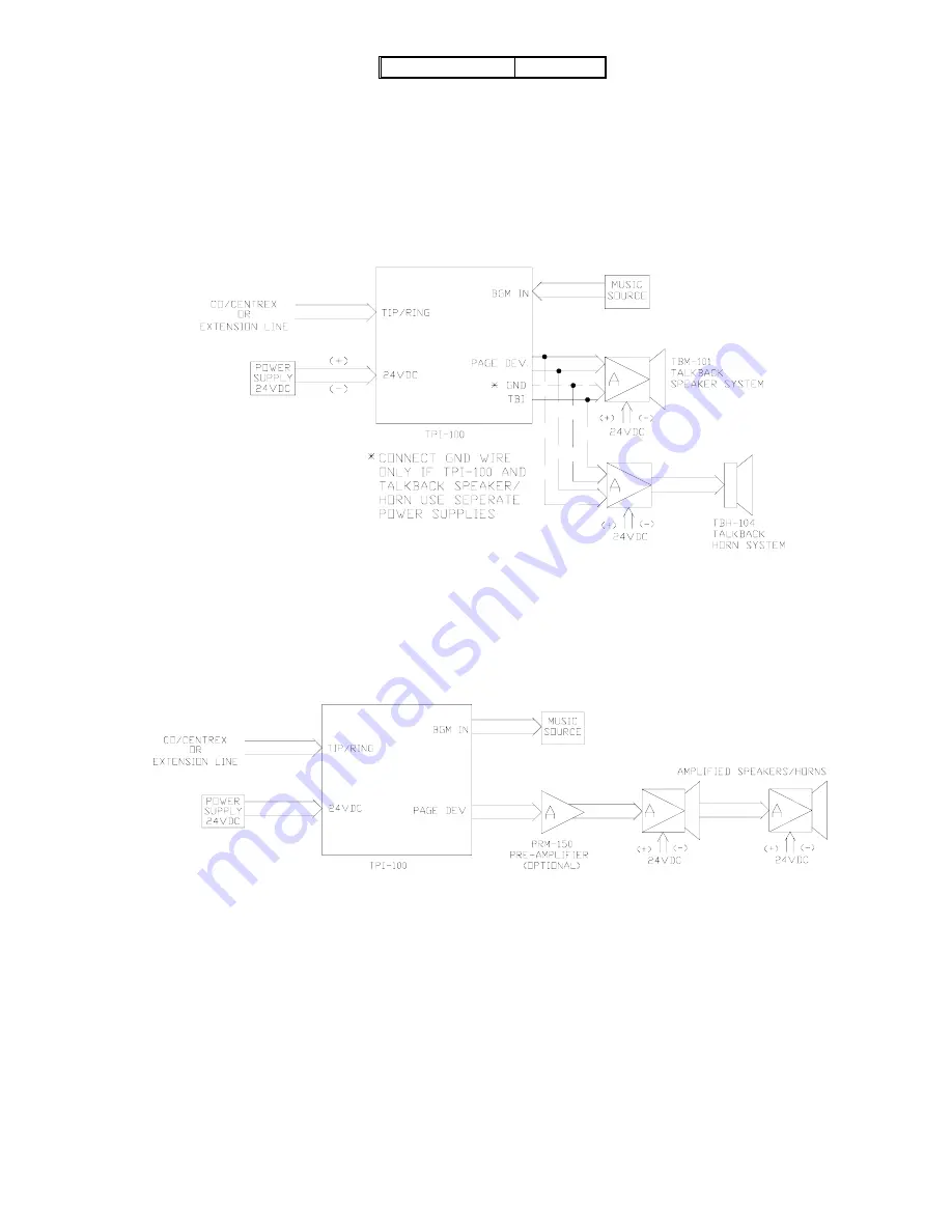 Wheelock TPI-100 Скачать руководство пользователя страница 4