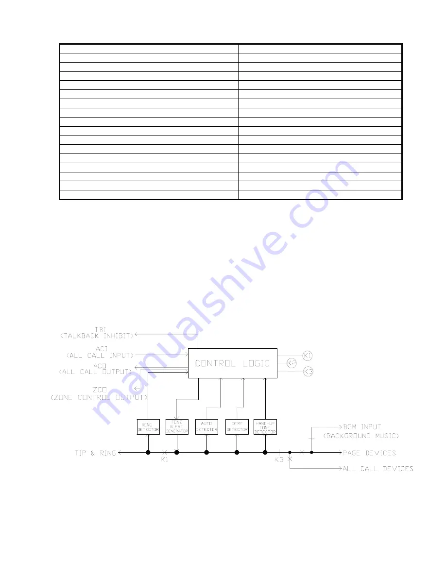 Wheelock TPI-100 Installation Instructions Manual Download Page 9