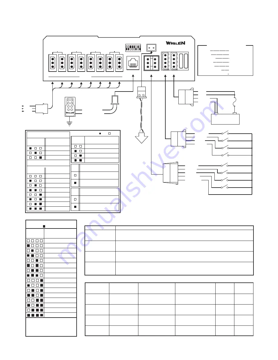 Whelen Engineering Company ISP18824 Installation Manual Download Page 3