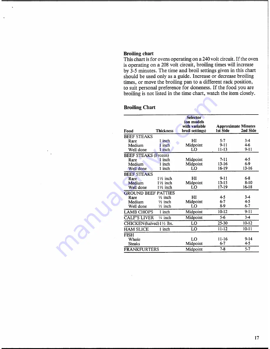 White-Westinghouse KF440G Скачать руководство пользователя страница 17