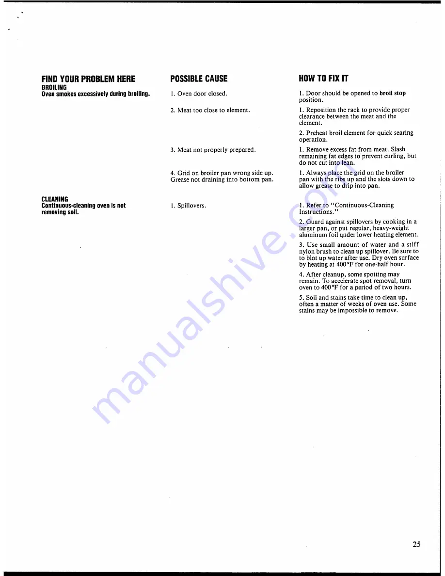 White-Westinghouse KF440G Owner'S Manual Download Page 25