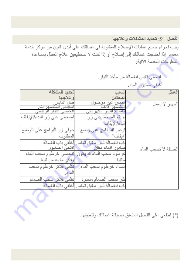 White-Westinghouse WLCE07GFFVTE User Manual Download Page 67