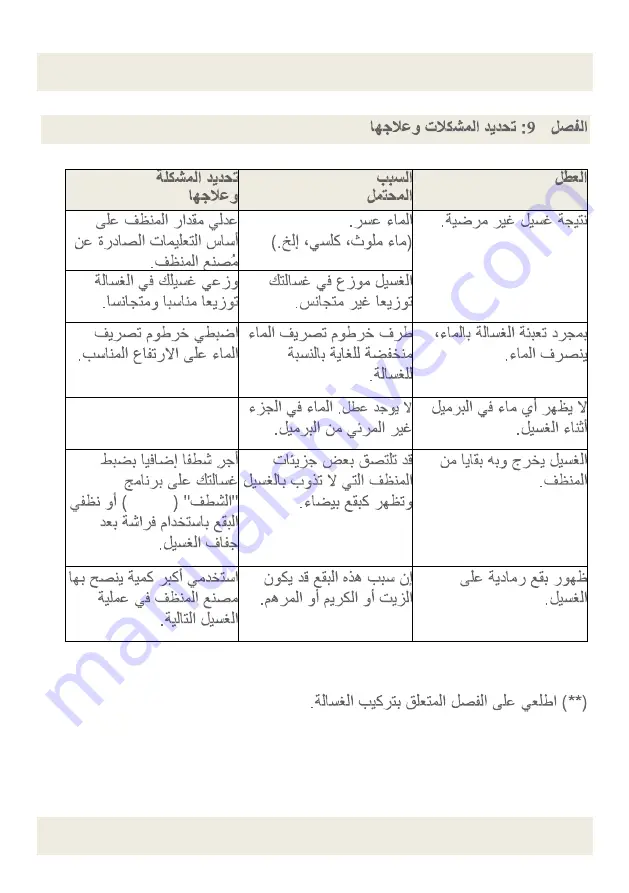 White-Westinghouse WLCE07GFFVTE User Manual Download Page 70