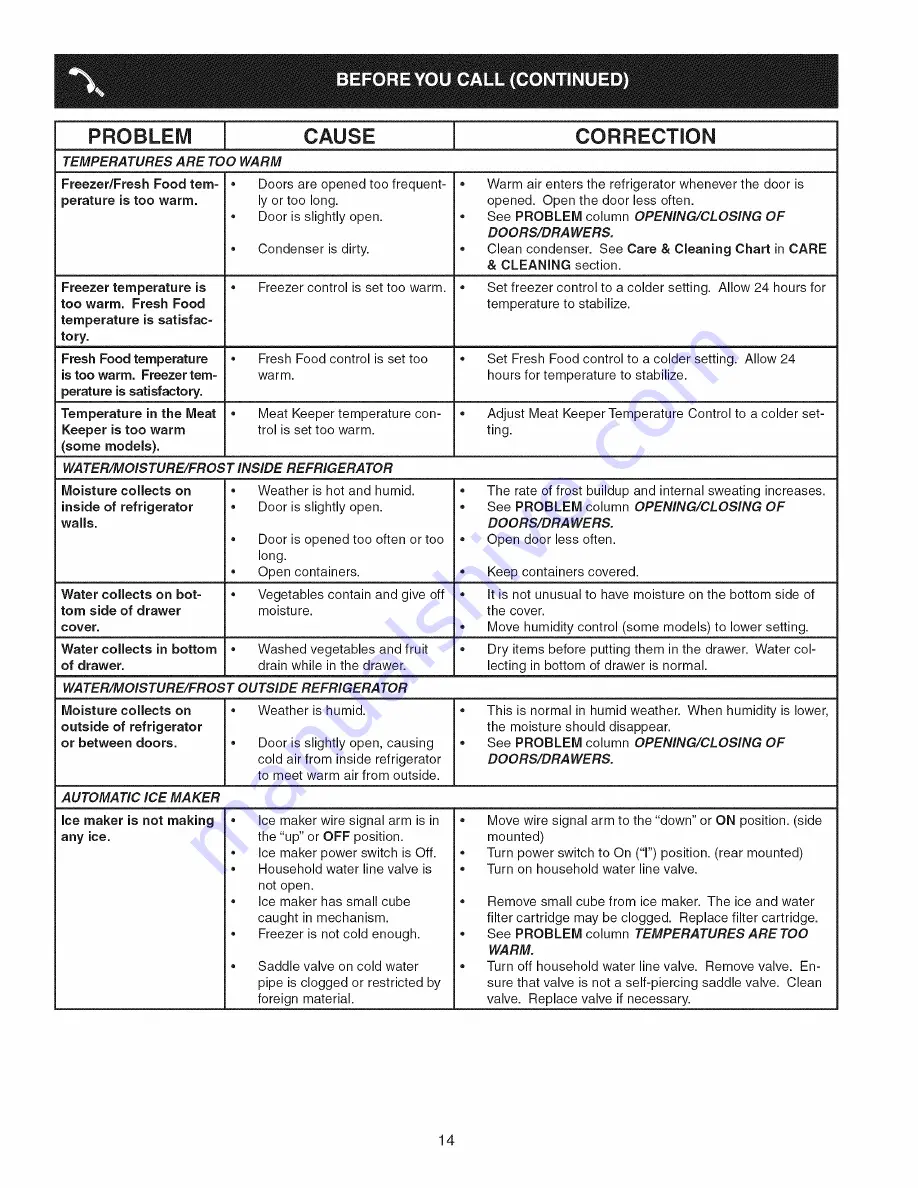 White-Westinghouse WWSS2601KS4 Use & Care Manual Download Page 14