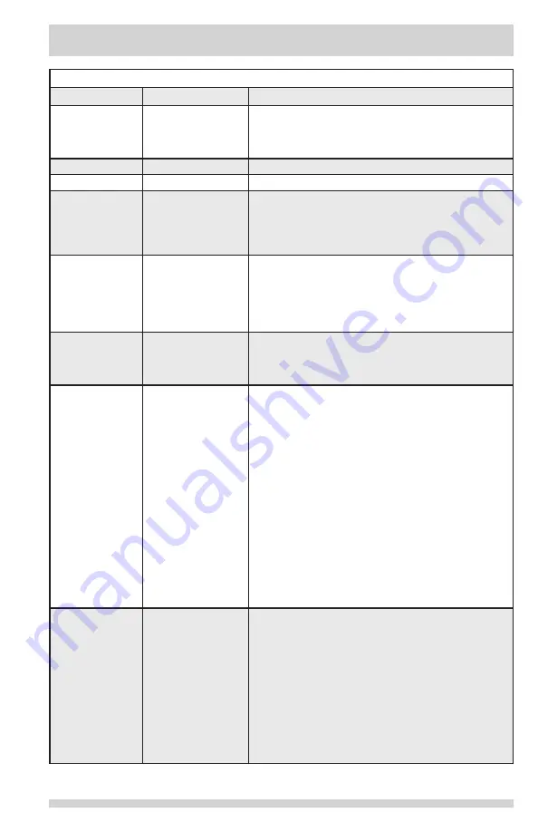 White-Westinghouse WWSS2614SP0 Use & Care Manual Download Page 21