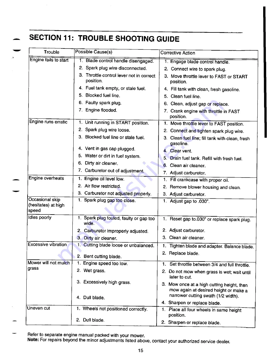 White 11A-106F190 Owner'S Manual Download Page 15