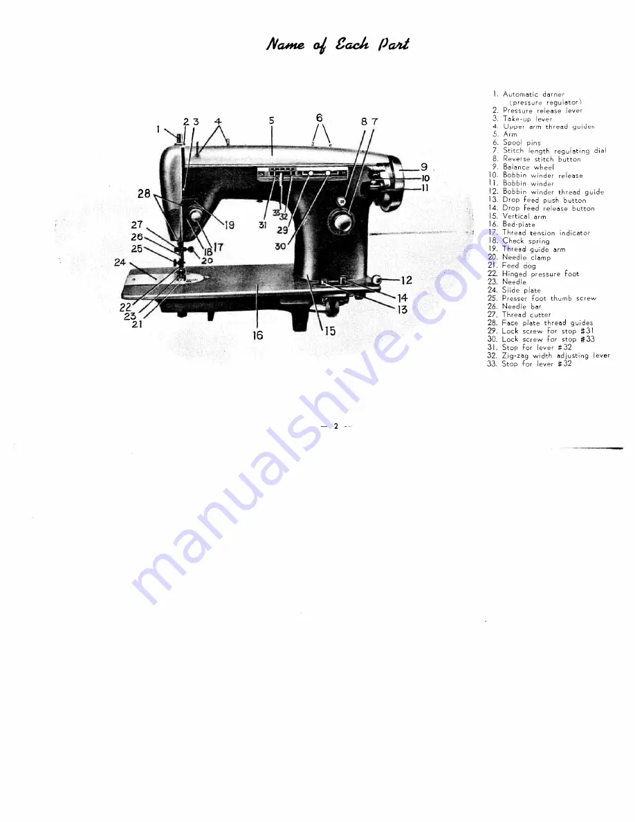 White De Luxe ZIG-ZAG 625 Use And Care Manual Download Page 4