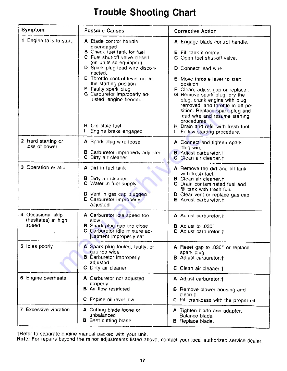 White Lawn Boss 118-434R190 Owner'S Manual Download Page 17