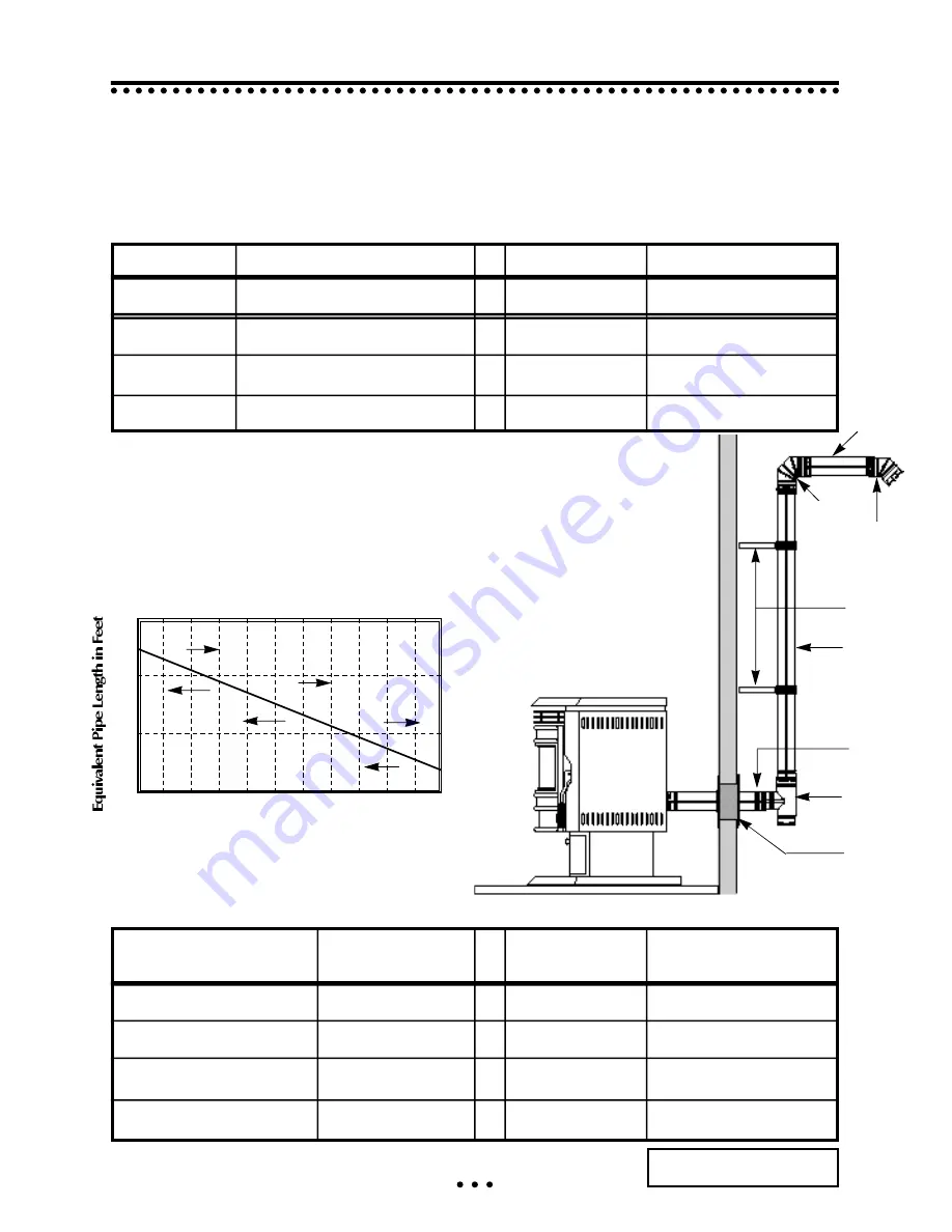 Whitfield quest Owner'S Manual And Operating Instructions Download Page 24