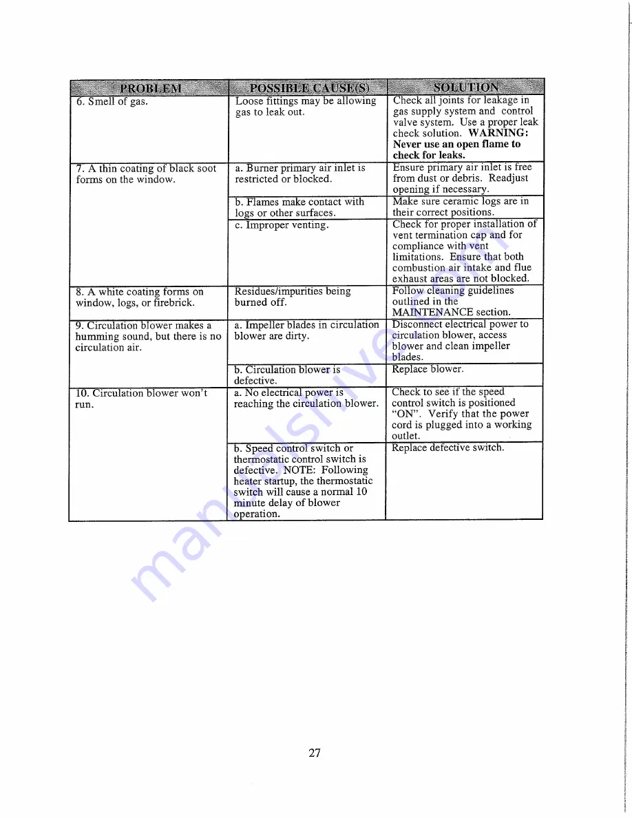 Whitfield VISION 30 Owner'S Manual Download Page 27