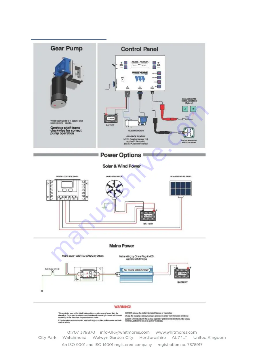 Whitmore LUBRICURVE ELECTRO 10 Installation & Maintenance Manual Download Page 25