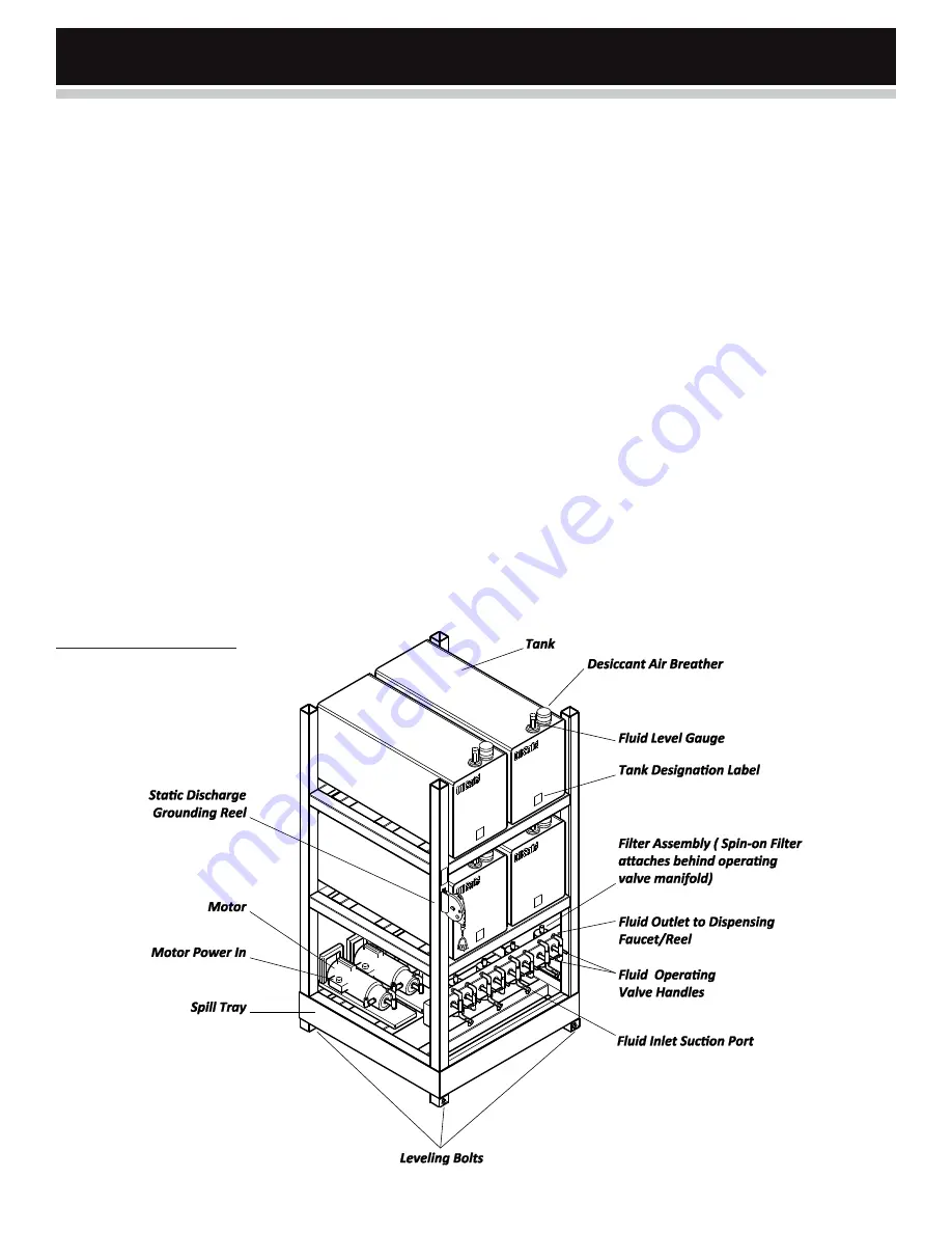 Whitmore OilSafe Advanced Bulk System Owner'S Manual Download Page 7