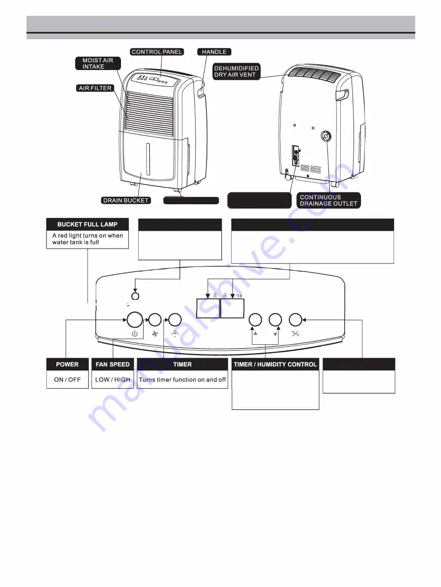 Whynter RPD-551EWP Instruction Manual Download Page 6