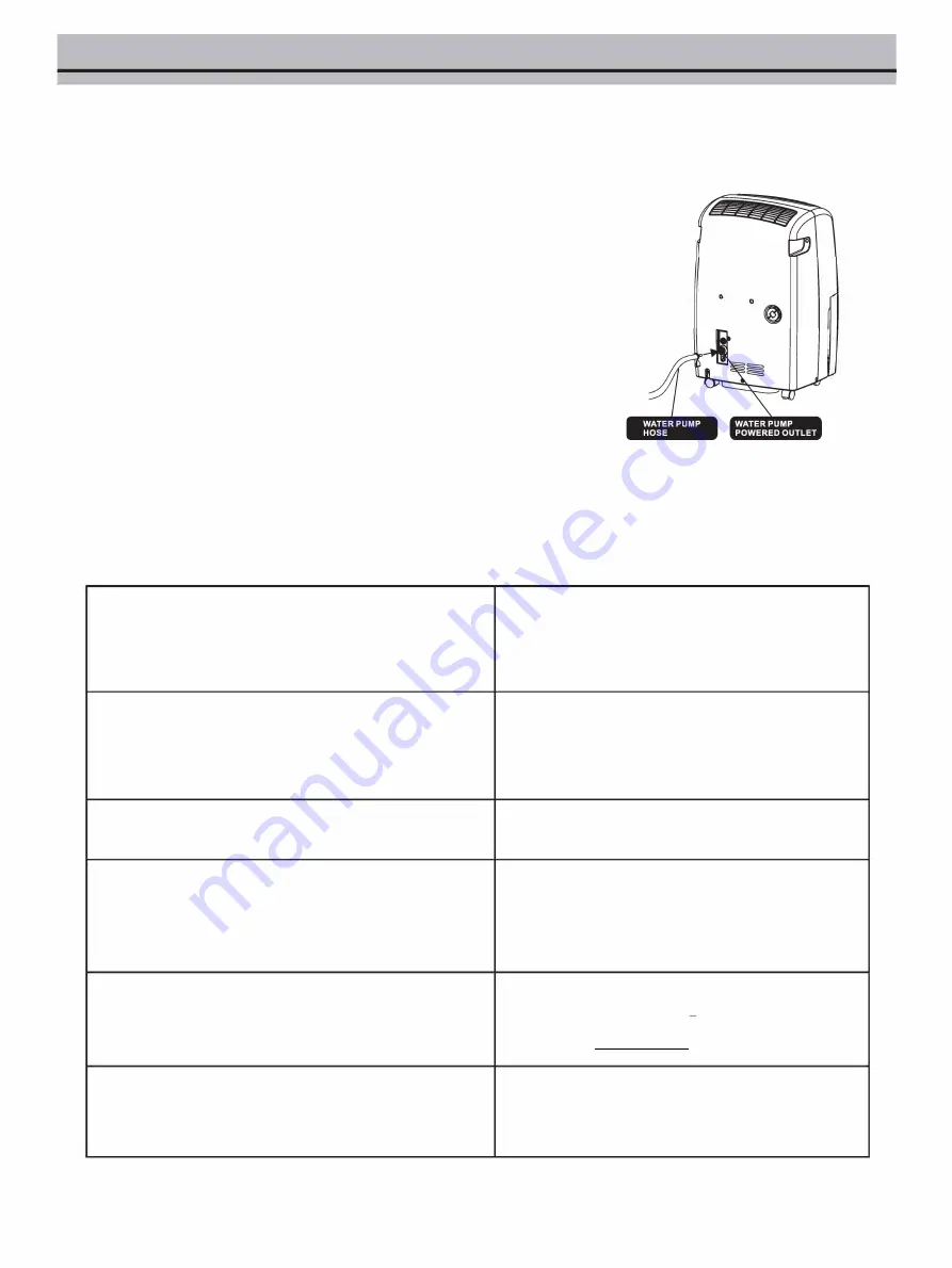 Whynter RPD-551EWP Instruction Manual Download Page 9