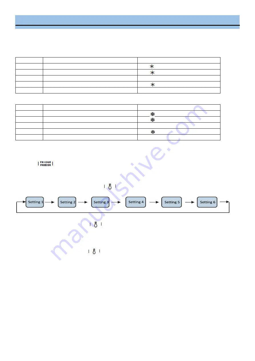 Whynter UDF-0831SS Скачать руководство пользователя страница 10