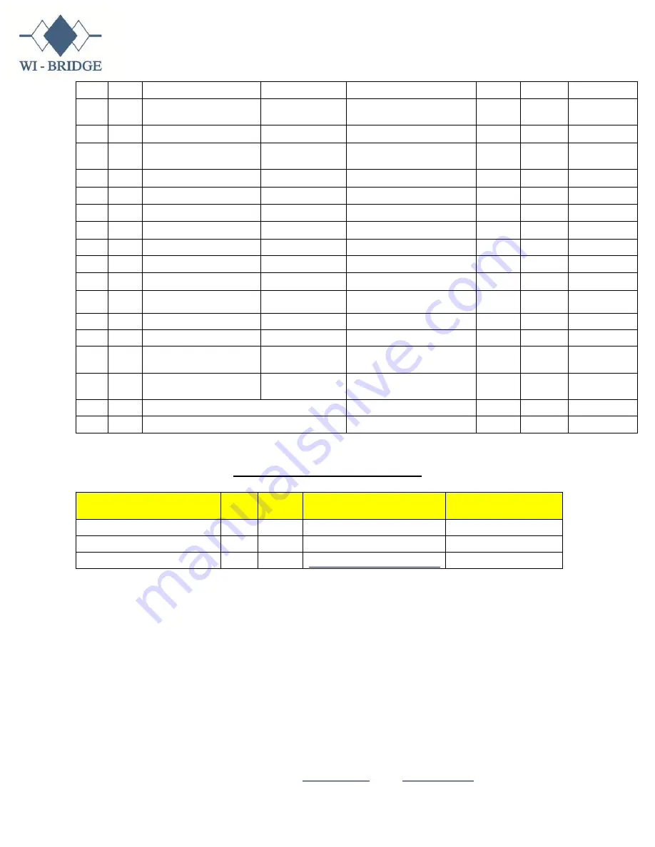 WI-BRIDGE WR3G050-01 Configuration Manual Download Page 32