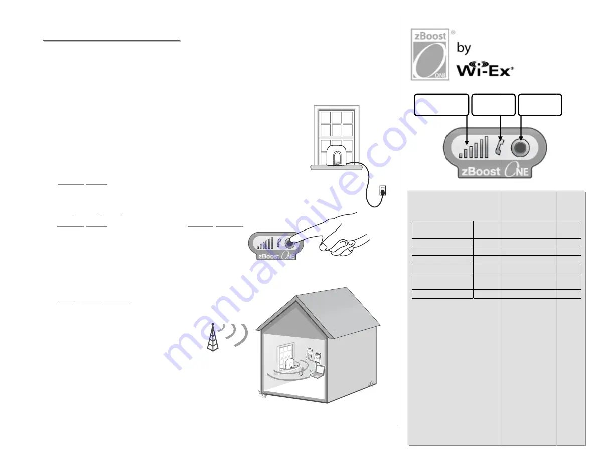 Wi-Tek zBoost ONE YX400-P Setup Manual Download Page 1