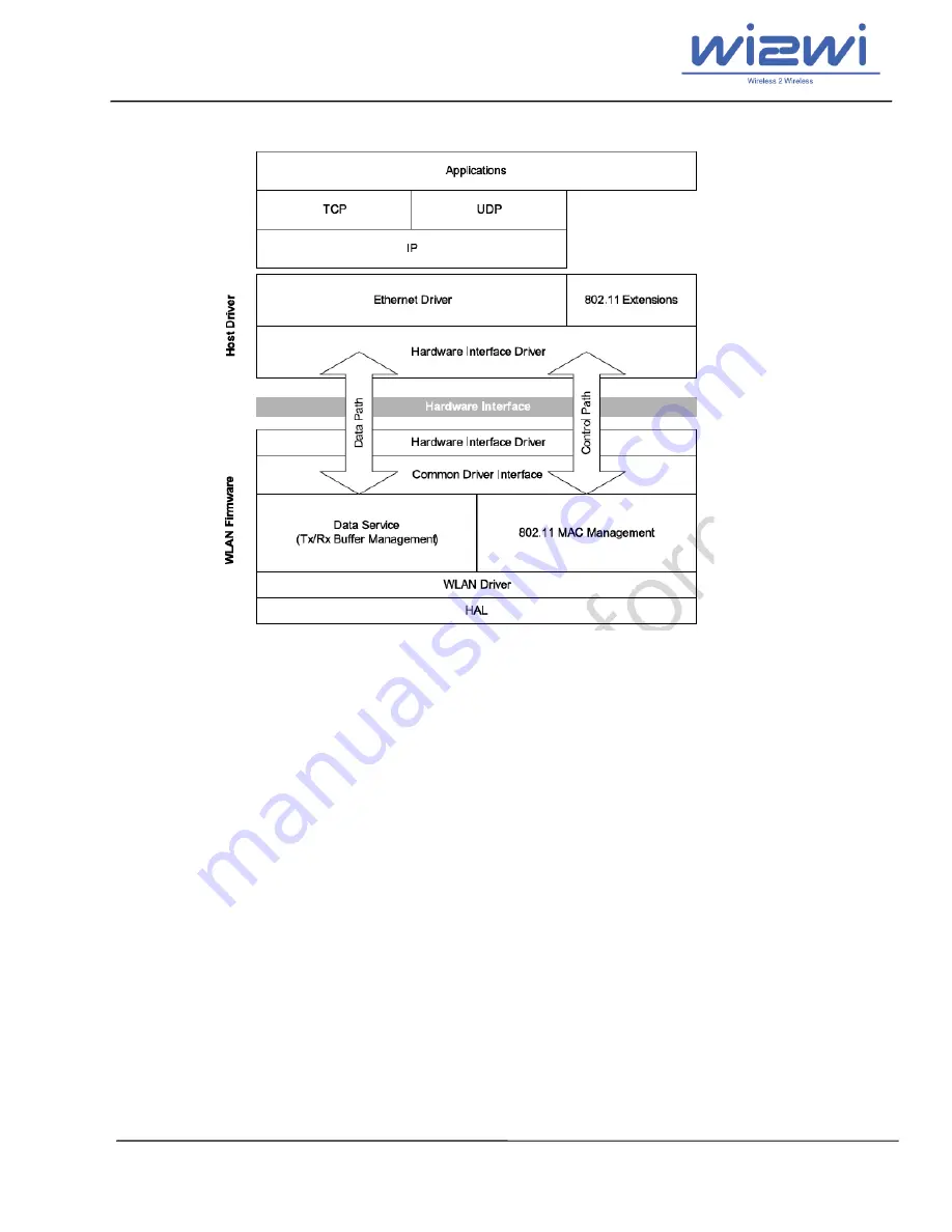 Wi2Wi W2SW0025 Скачать руководство пользователя страница 8