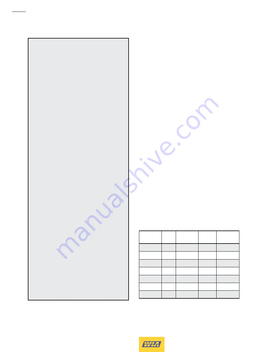 WIA Weldarc 180i Operator'S Manual Download Page 4