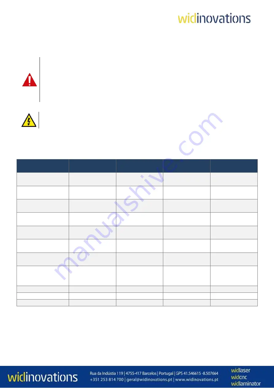 Widinovations Widlaser C500 User Manual Download Page 33