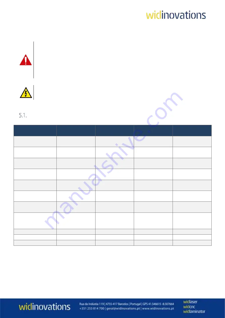 Widinovations Widlaser C900 Скачать руководство пользователя страница 33