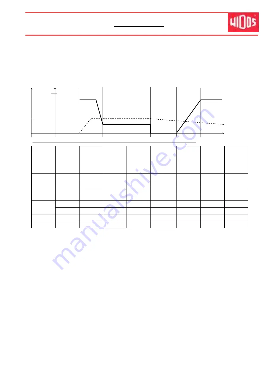 widos 7000 WM Working Instructions Translation Download Page 76