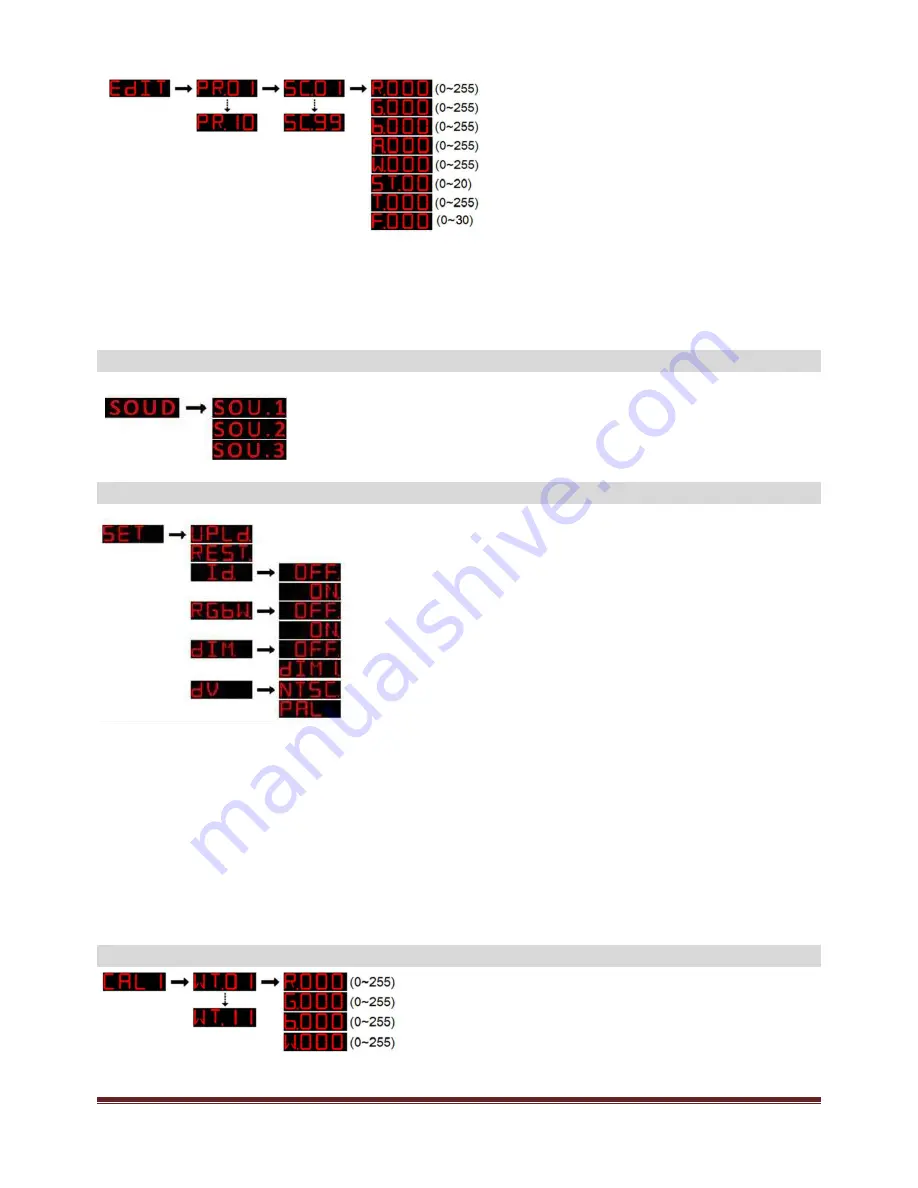 Wiedamark 7x15W RGBWA+UV Instruction Manual Download Page 3